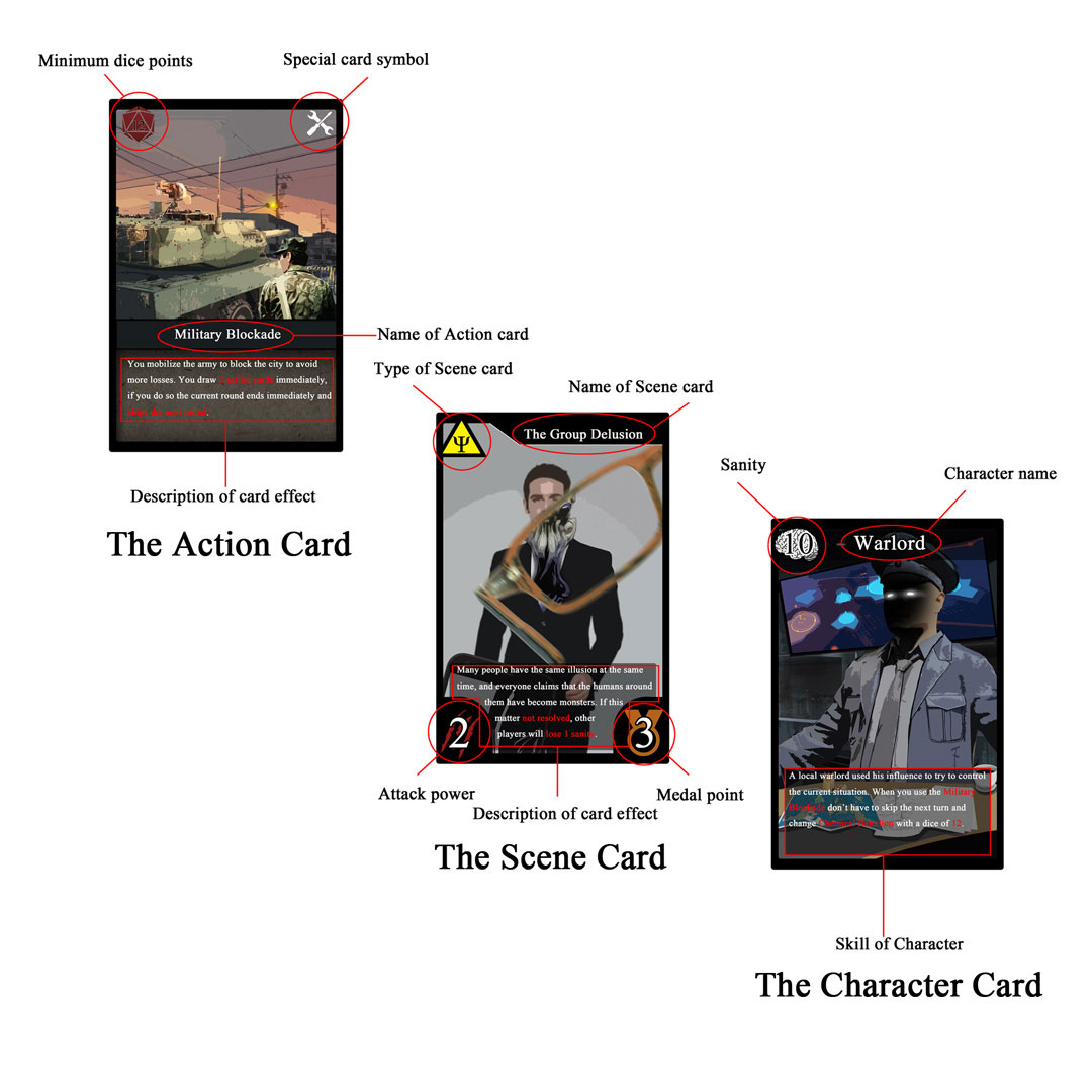 3 Cards with explanation of structure